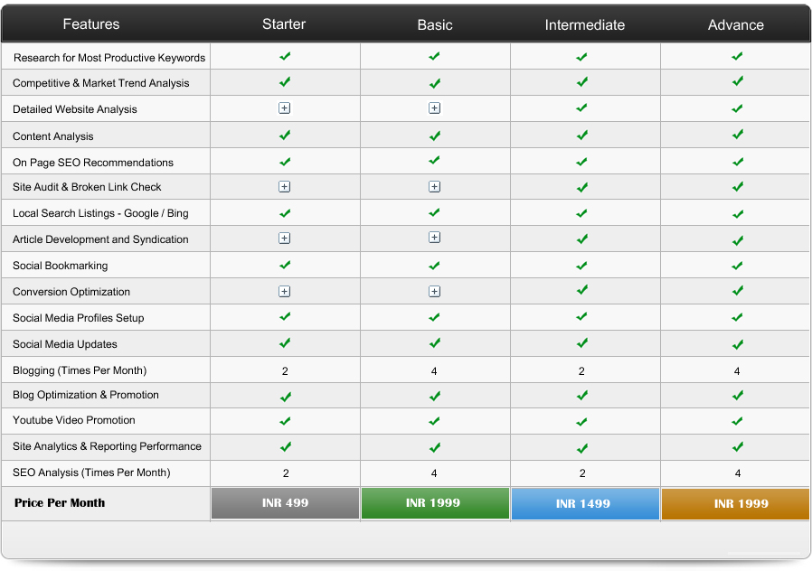 search engine optimization