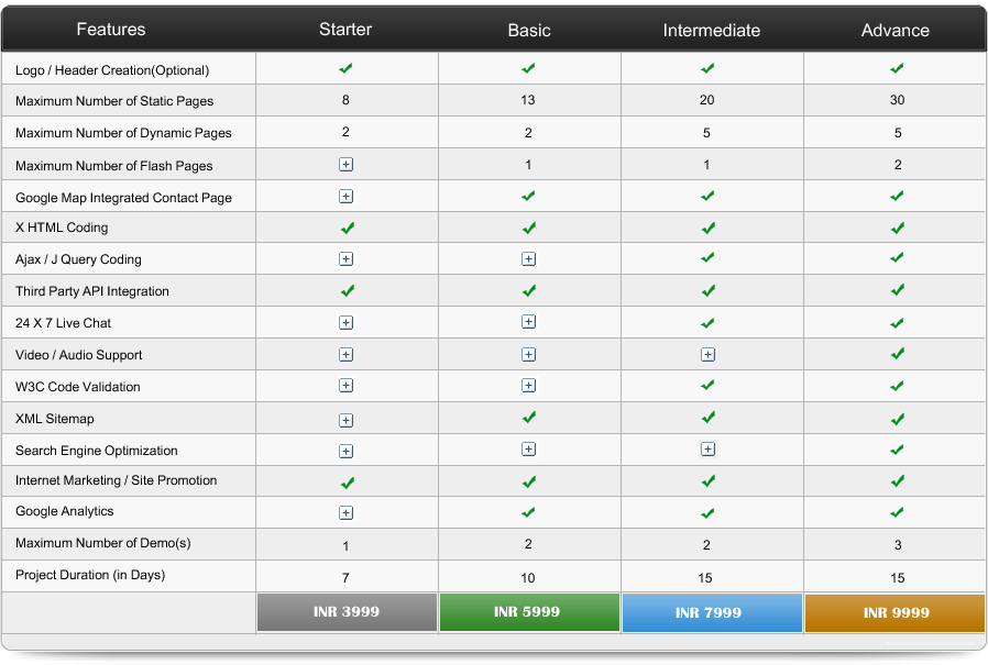 website designing packages